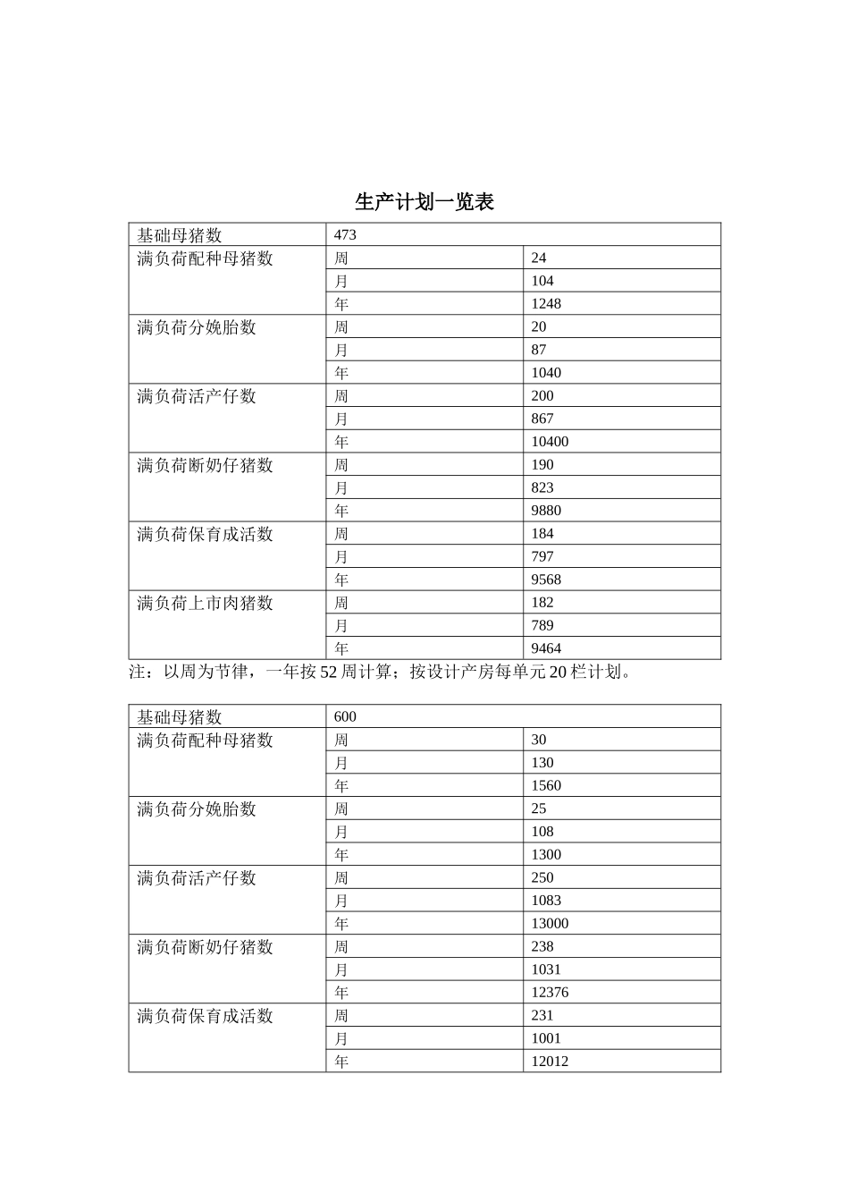 万头猪场生产管理手册_第3页