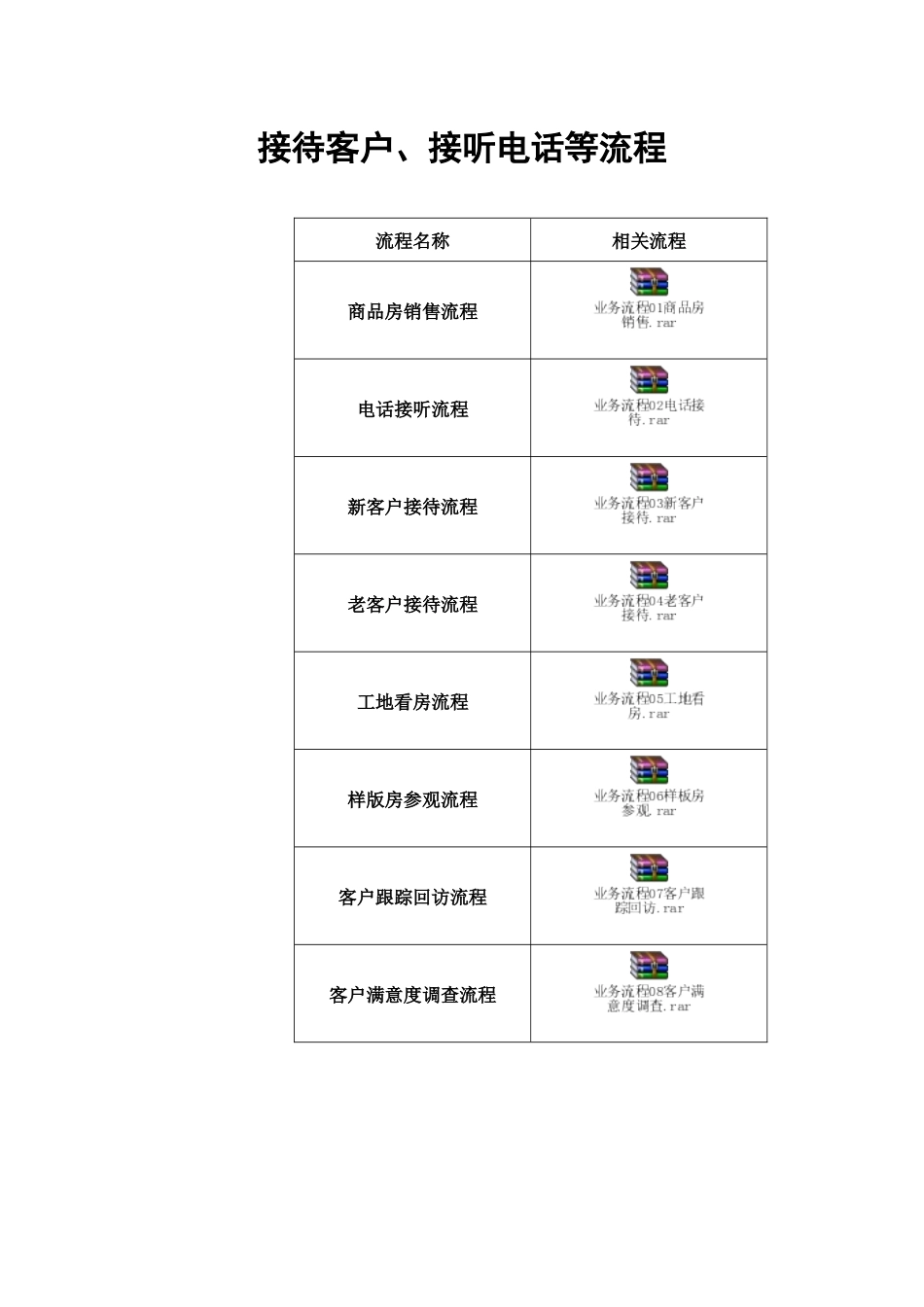 南京新景祥房地产营销事务流程_第2页