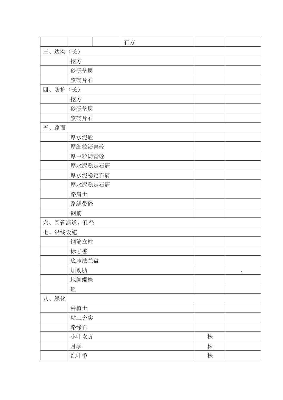 一级公路桥梁工程施工组织方案范本_第2页
