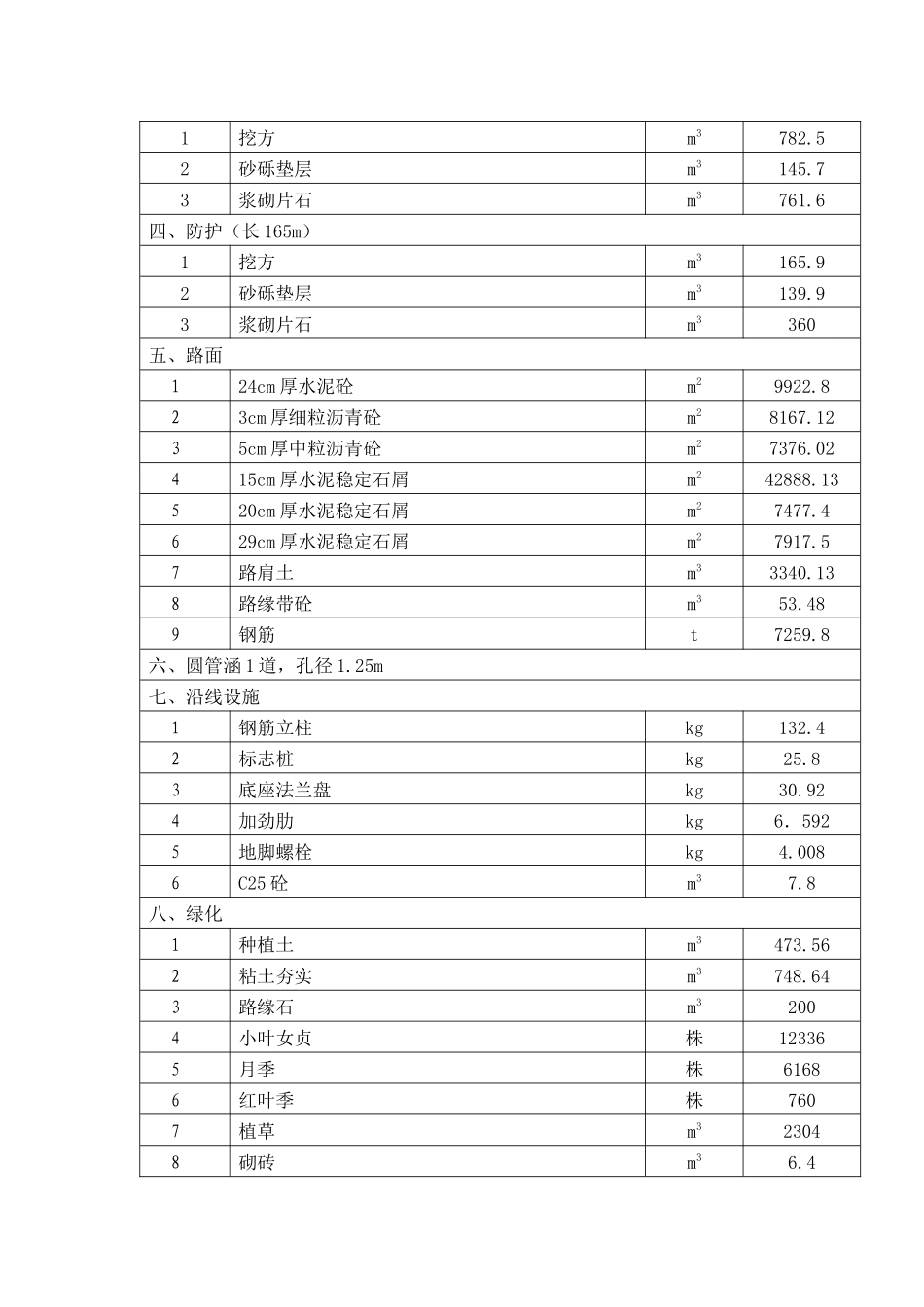 一级公路桥梁工程施工组织设计_第3页