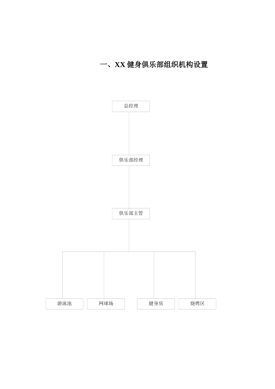 万杨物业健身俱乐部会所管理手册_第2页
