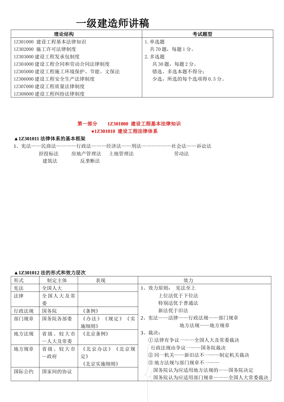 一级建造师知识点讲稿建设工程基本法律知识等5方面知识_第1页