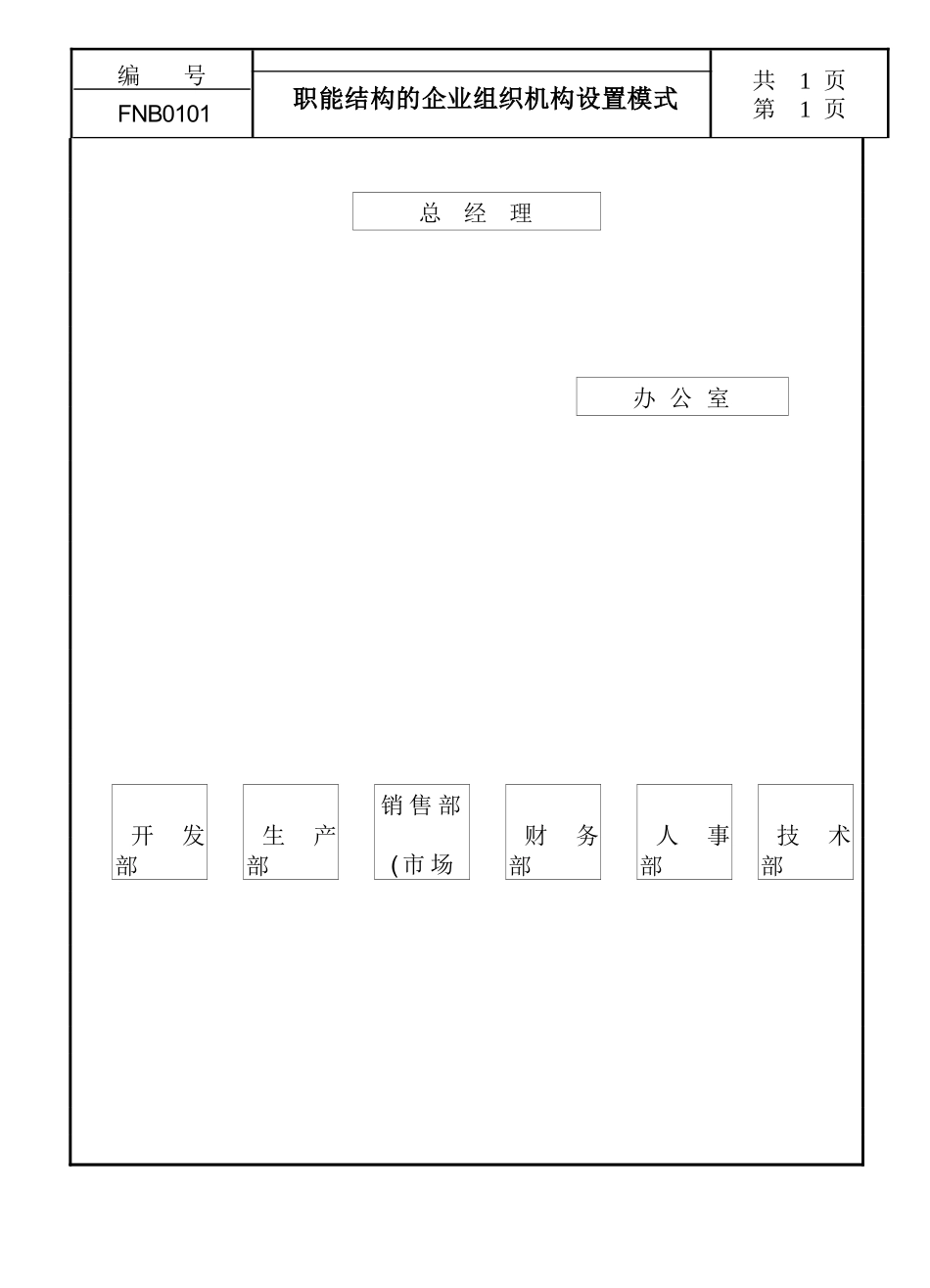 企业组织机构设置 职能结构的企业组织机构设置模式_第1页