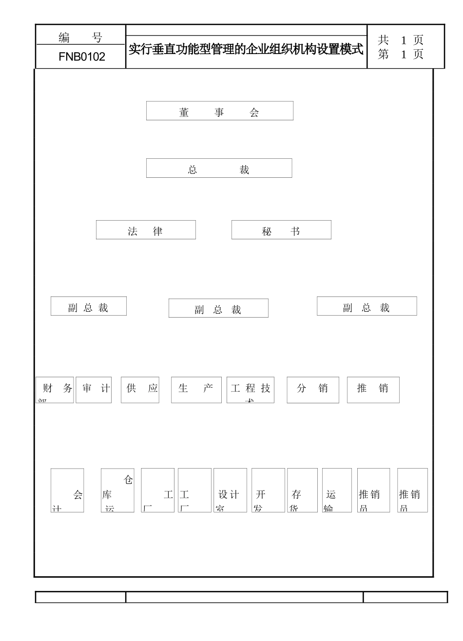 企业组织机构设置 职能结构的企业组织机构设置模式_第2页
