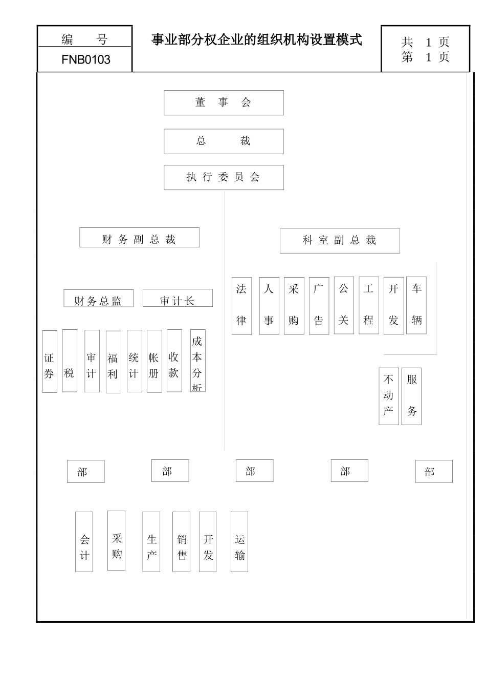 企业组织机构设置 职能结构的企业组织机构设置模式_第3页
