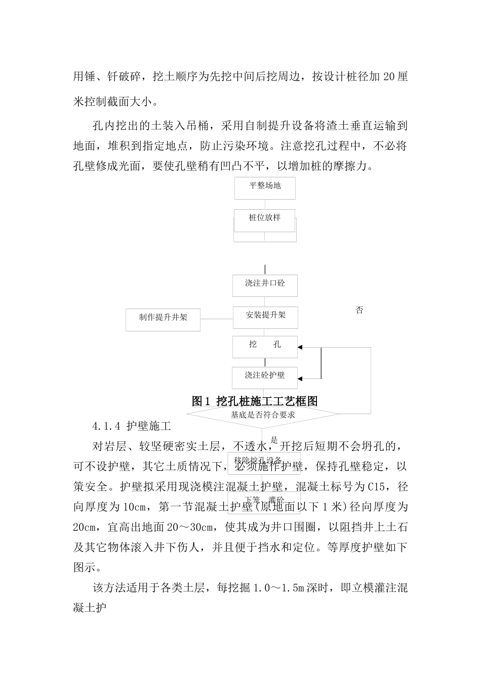 桥梁人工挖孔桩施工作业指导书_第2页