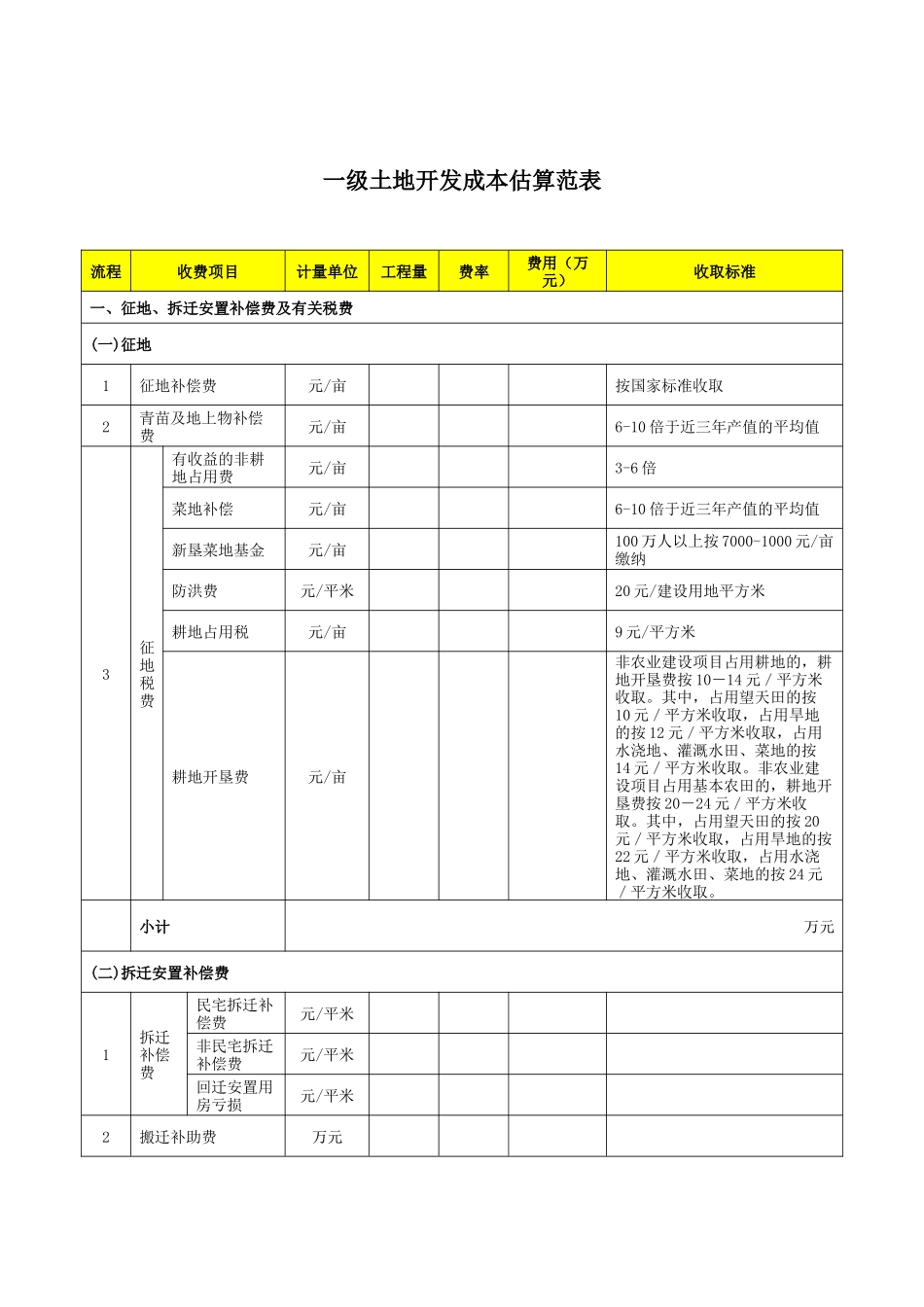 一级土地开发成本估算范表_第1页