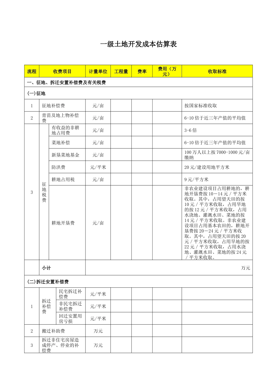 一级土地开发成本核算_第1页