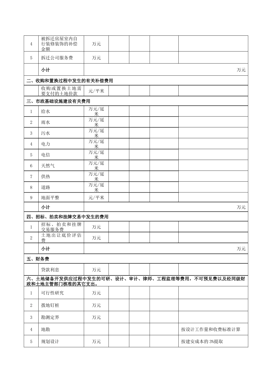 一级土地开发成本核算_第2页