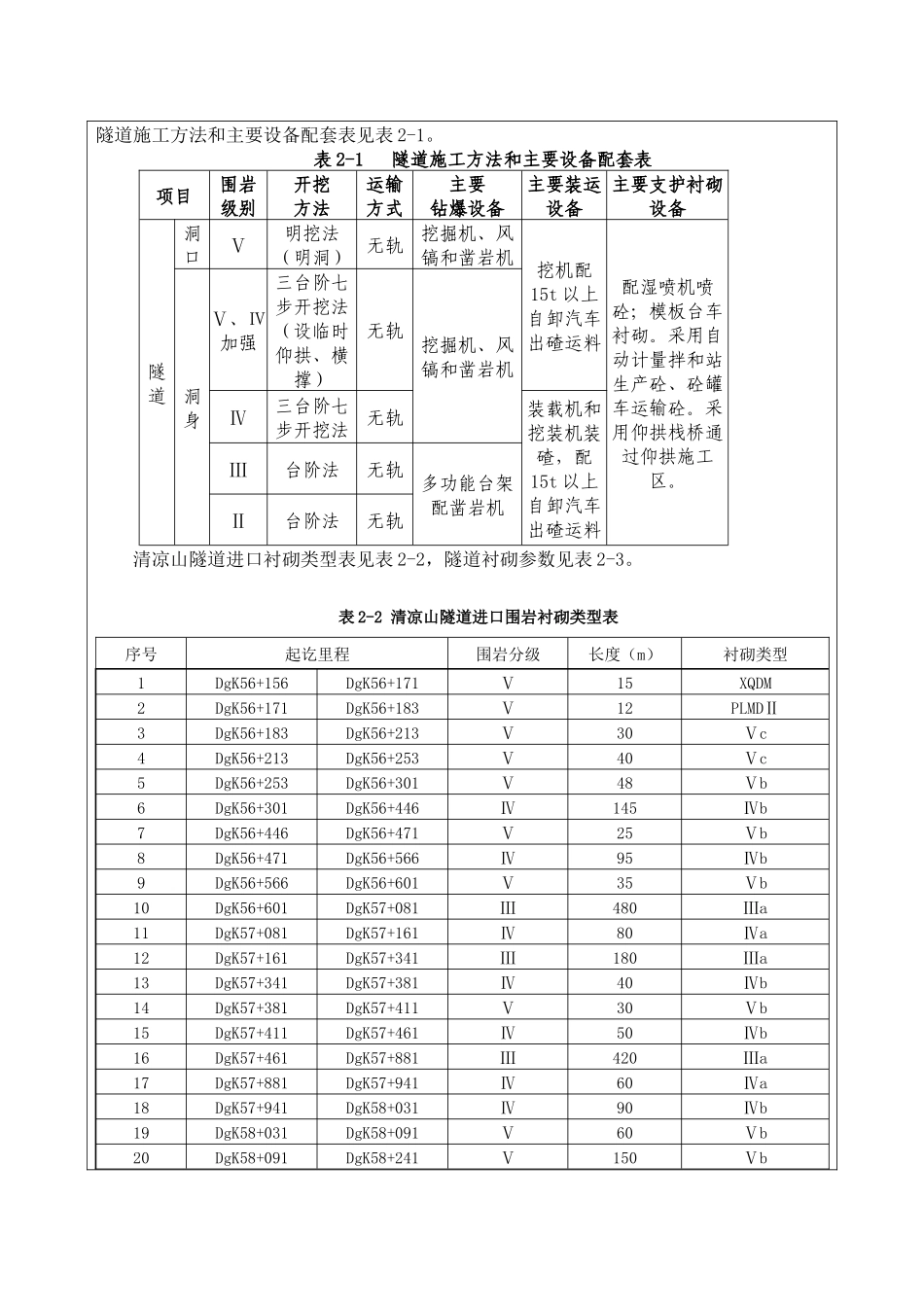 清凉山隧道衬砌班组三级技术交底_第3页
