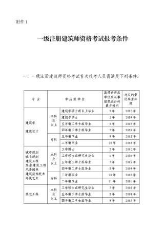 一级注册建筑师资格考试报考条件