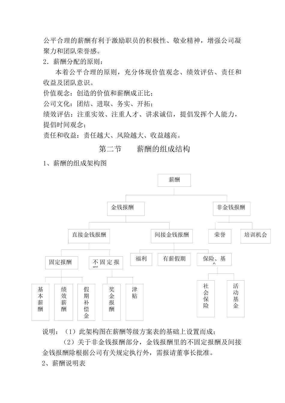 一家大型房地产公司薪酬管理与考评制度_第2页