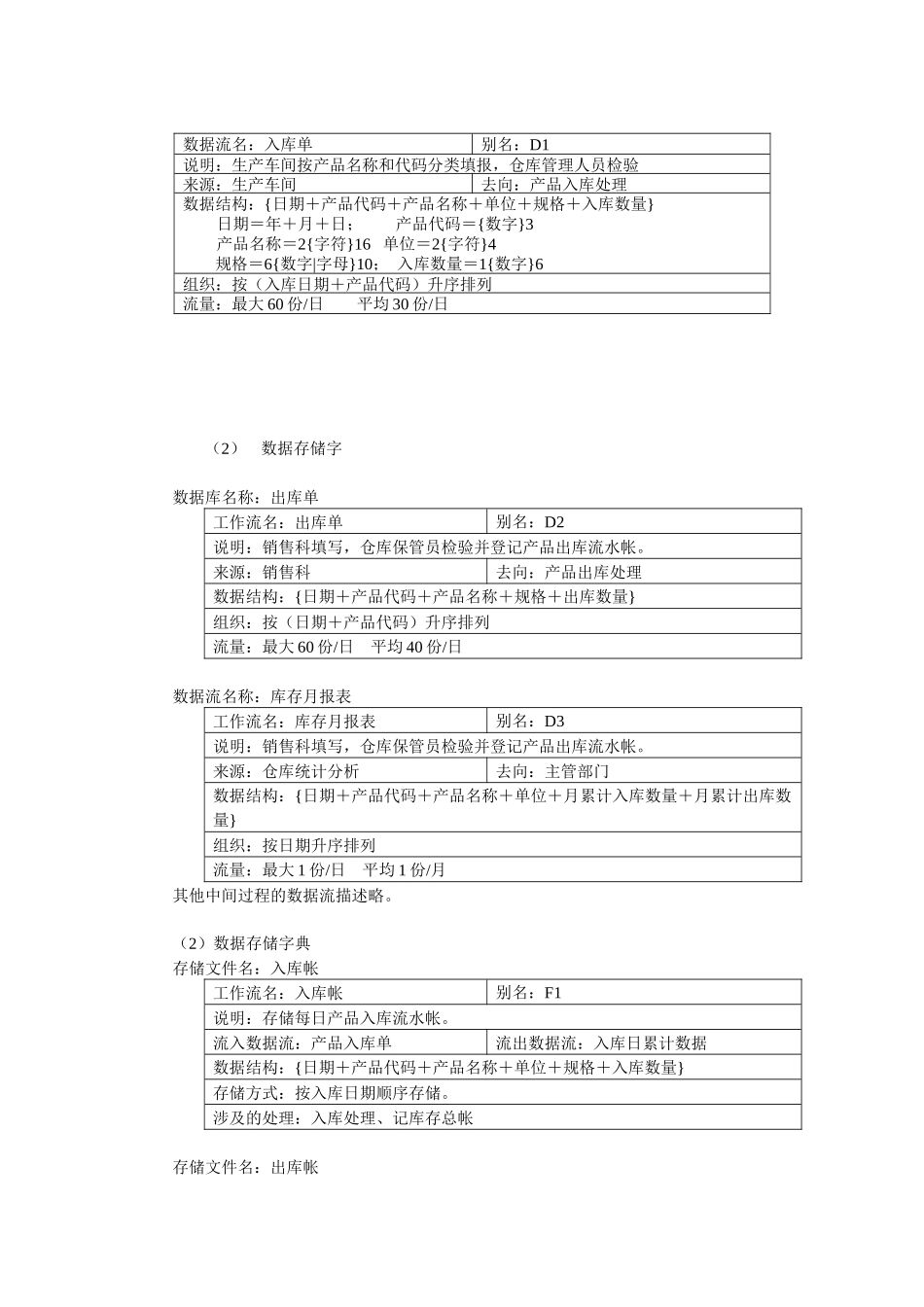一家小型企业的仓库管理系统设计和实现 计算机科学与技术专业_第3页
