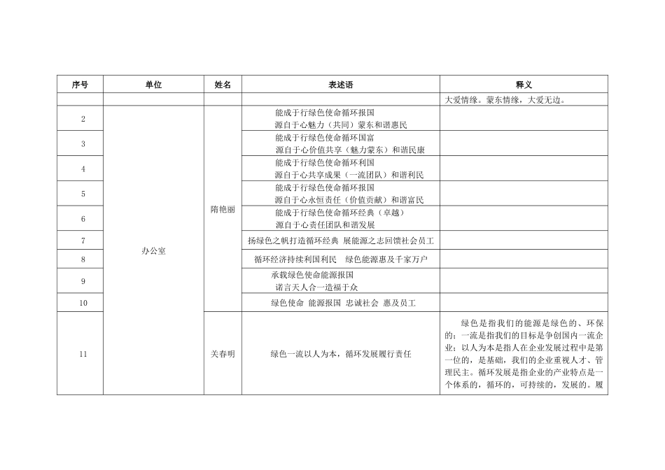 一句话”提炼蒙东能源企业文化内涵表述语汇总表_第2页
