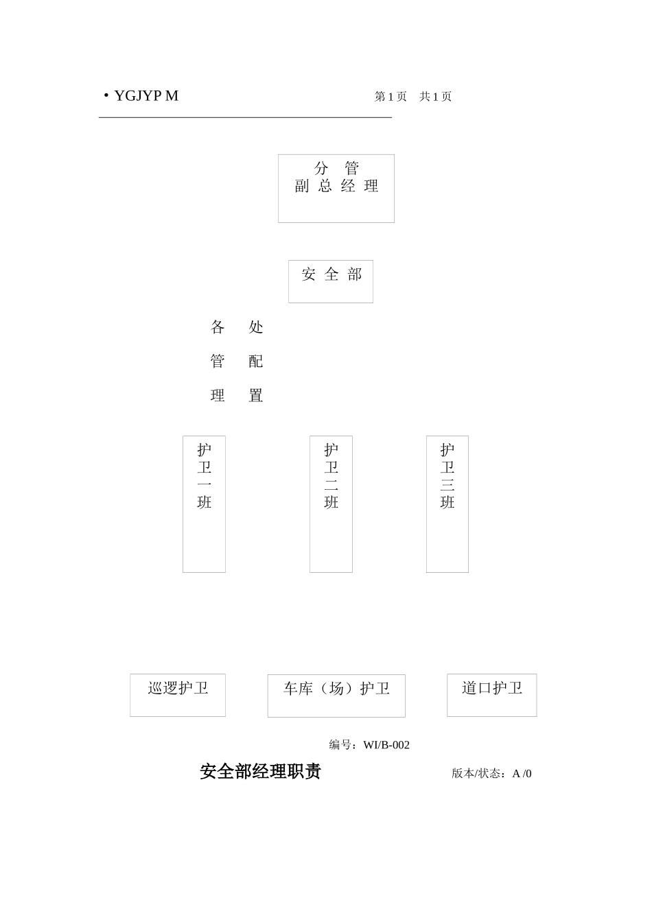 物业管理有限公司安全护卫工作手册_第2页