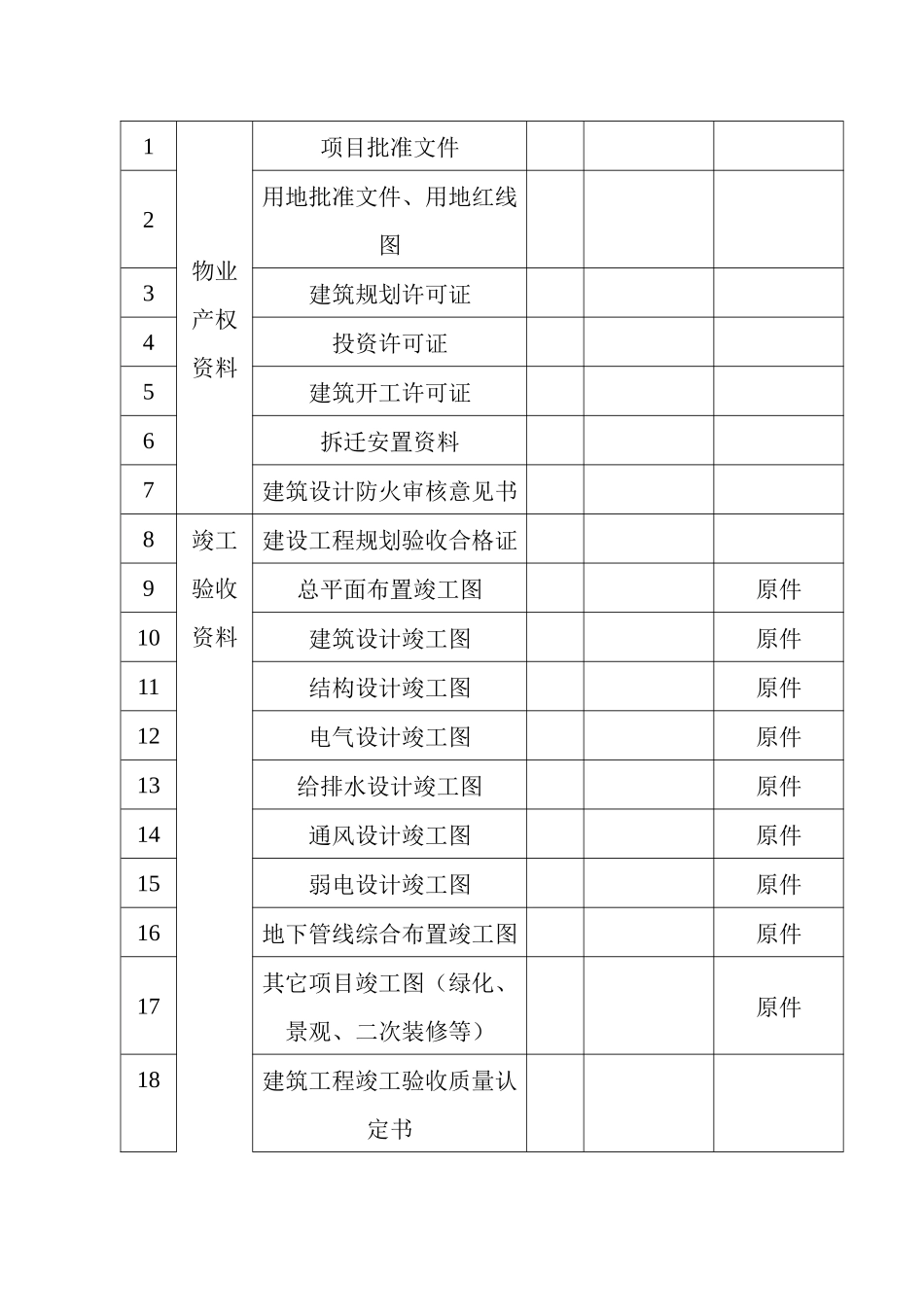 物业管理有限公司物业接管验收规程_第3页