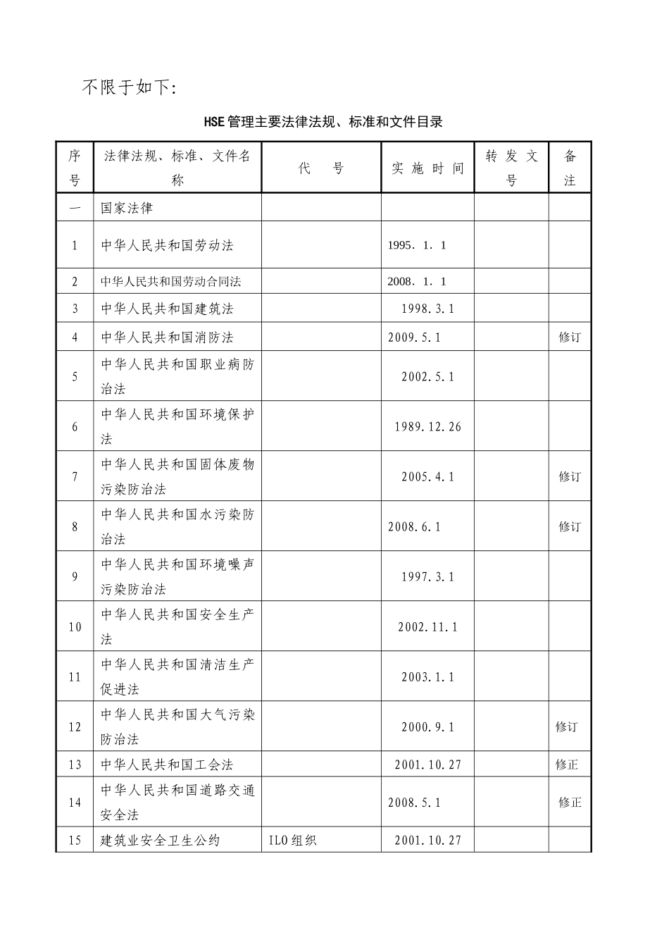 四川石化炼化一体化项目HSE管理方案_第3页