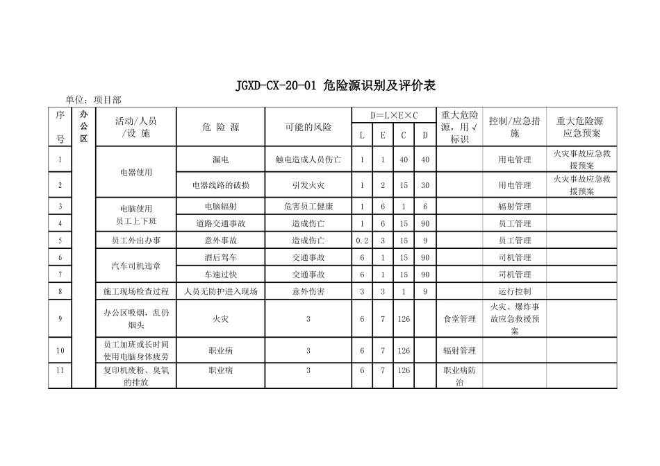太原市建工兴达工程有限公司公司危险源识别及评价汇总表_第3页