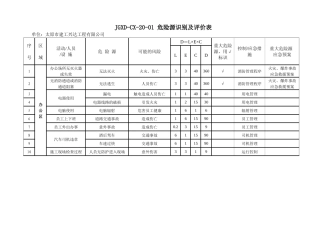 太原市建工兴达工程有限公司公司危险源识别及评价汇总表