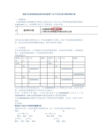 套装产品里面套装成品组件成品重复下SO产生的无意义需求消除方案