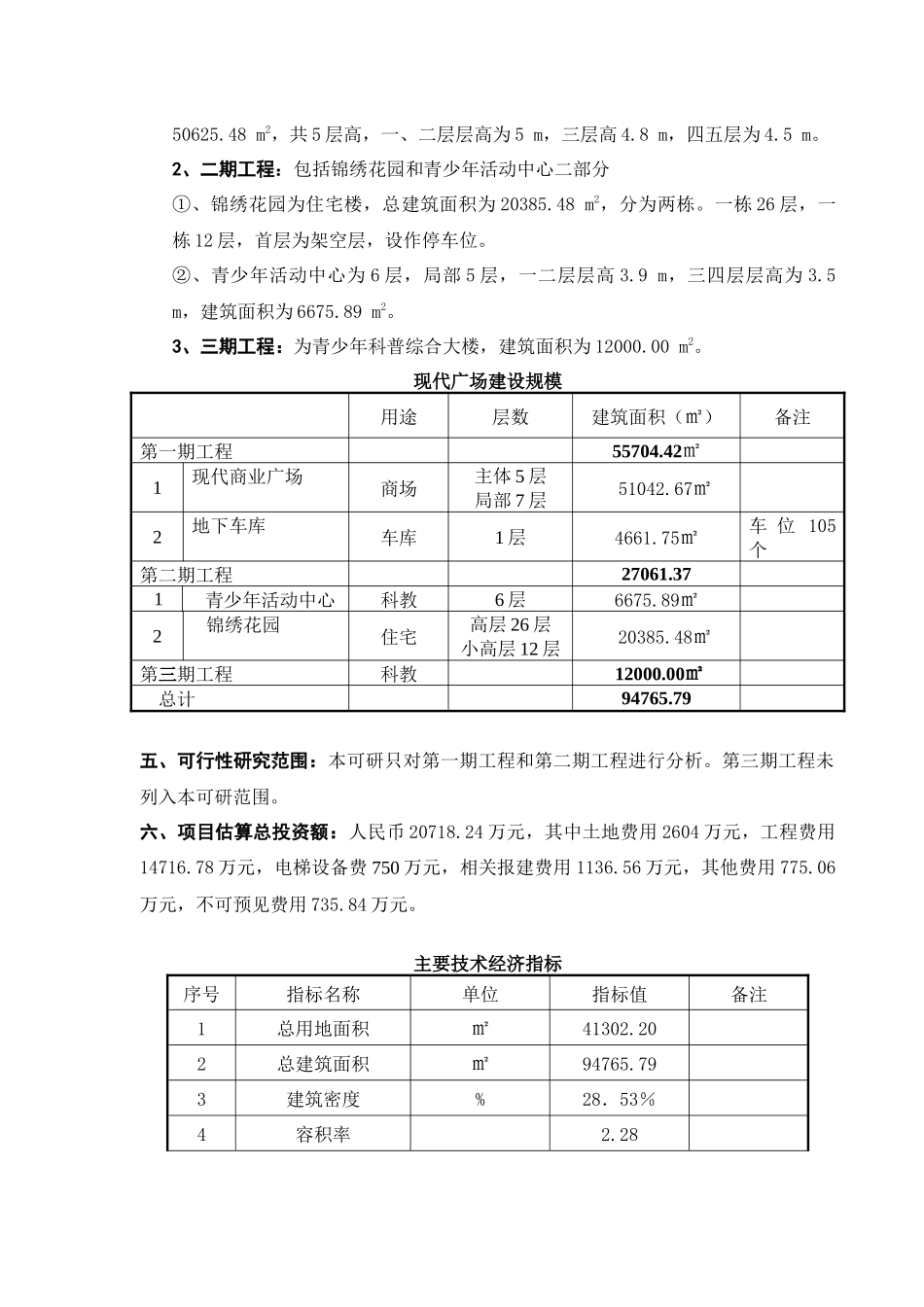 现代广场项目房地产开发有限公司_第3页