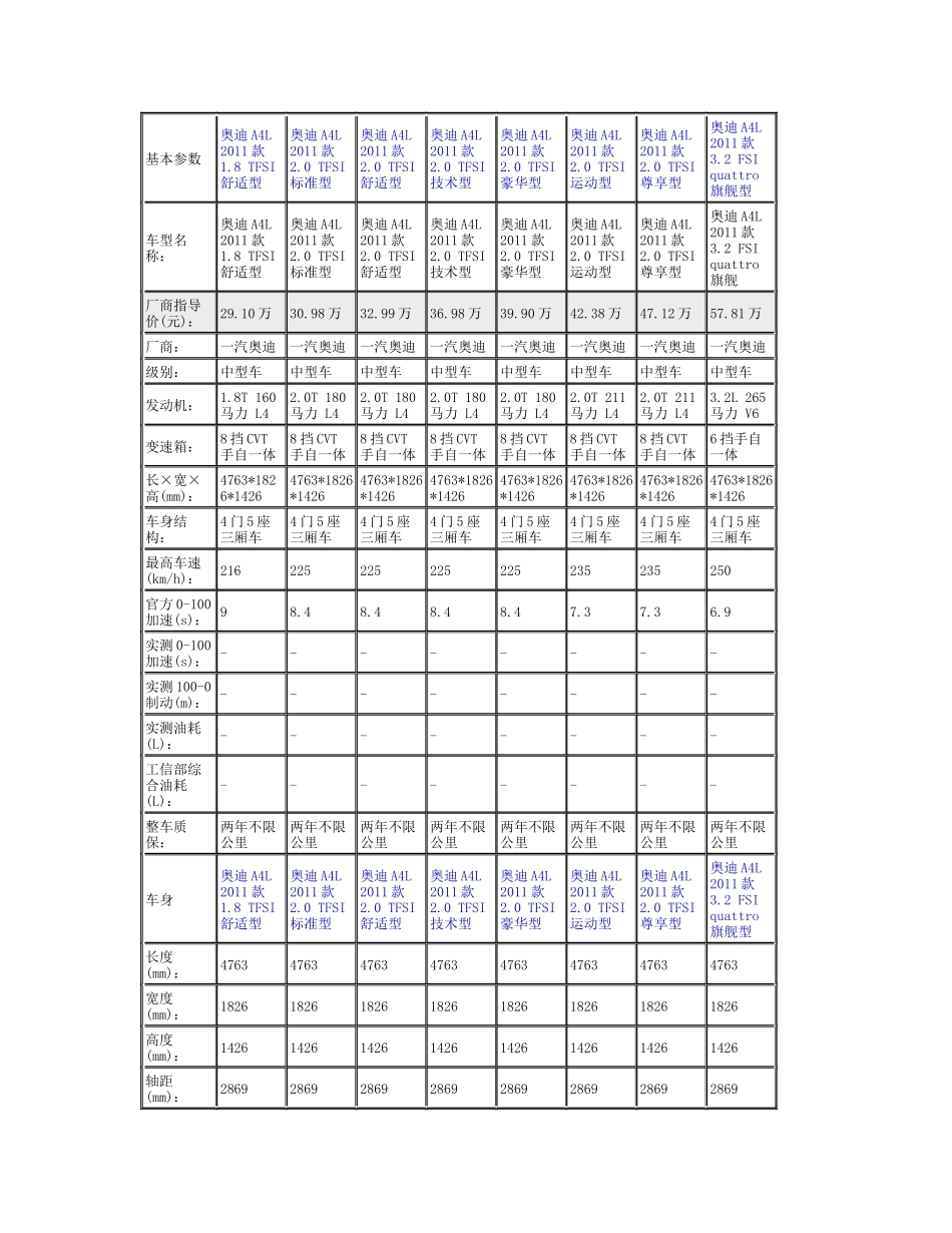 一汽某汽车A4L型号知识点梳理汇总_第1页