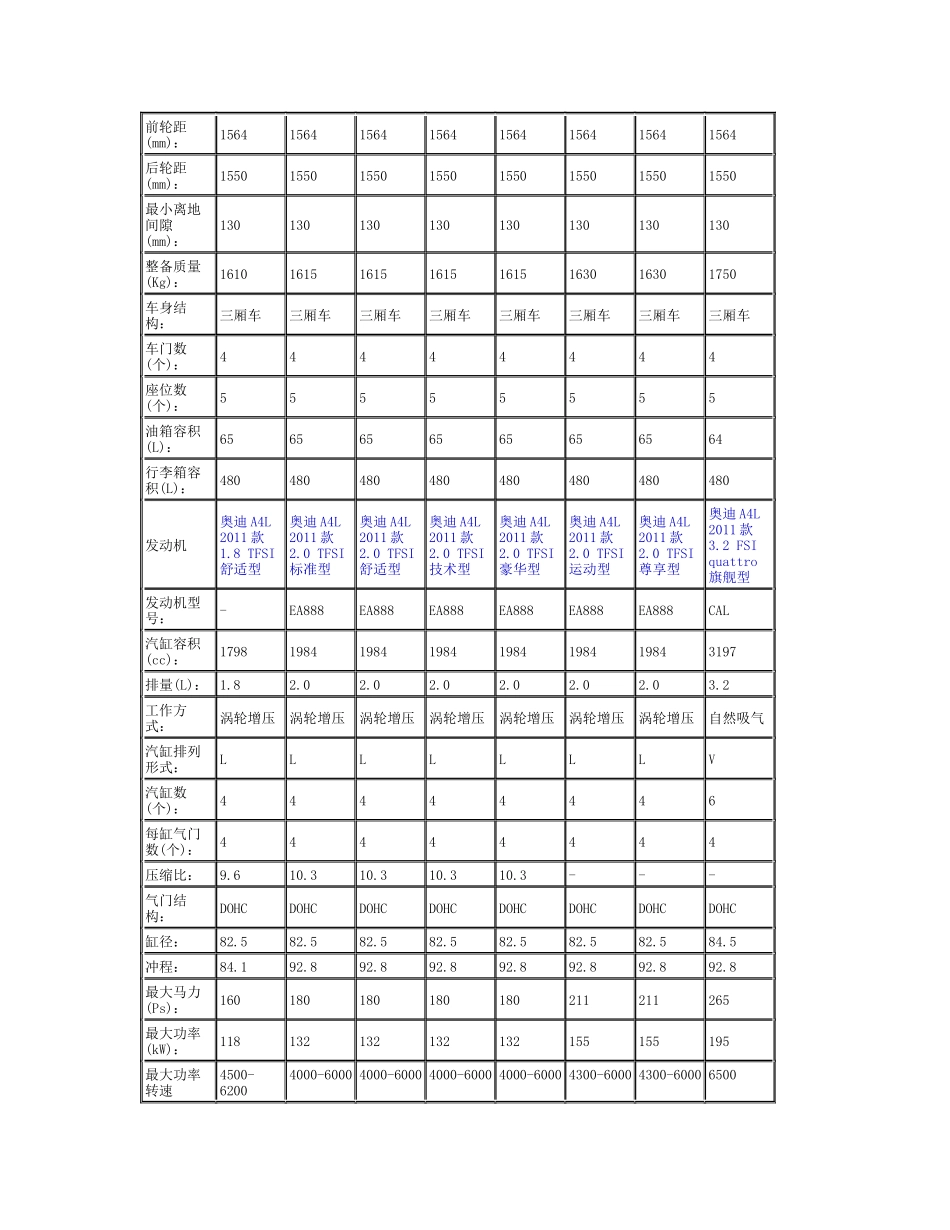 一汽某汽车A4L型号知识点梳理汇总_第2页