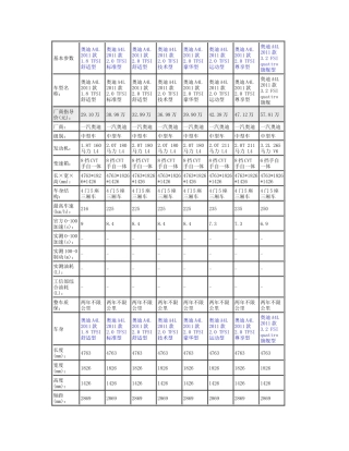 一汽某汽车A4L型号知识点梳理汇总