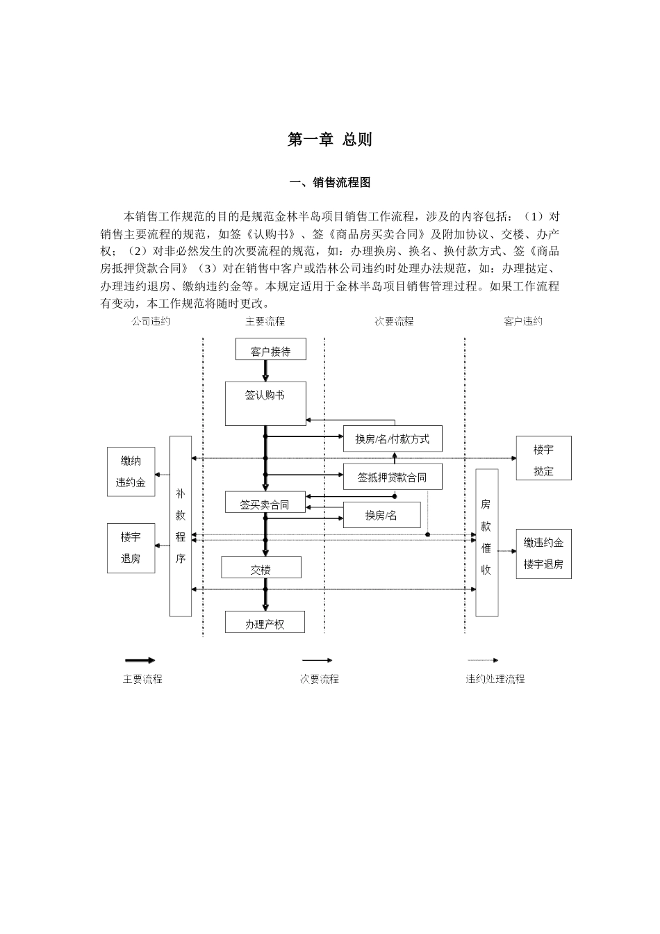 项目销售现场操作流程_第2页