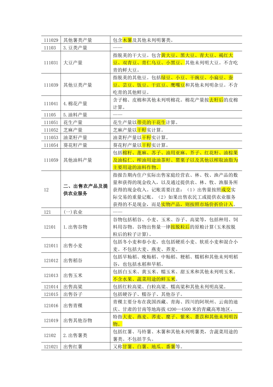 一体化住户调查记账项目编码及指标解释_第2页