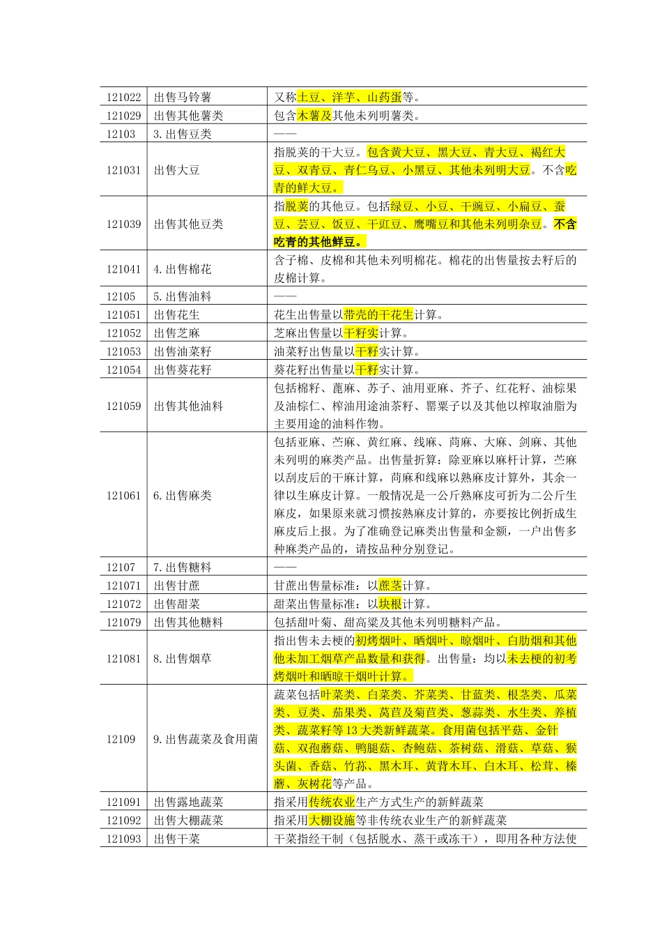 一体化住户调查记账项目编码及指标解释_第3页