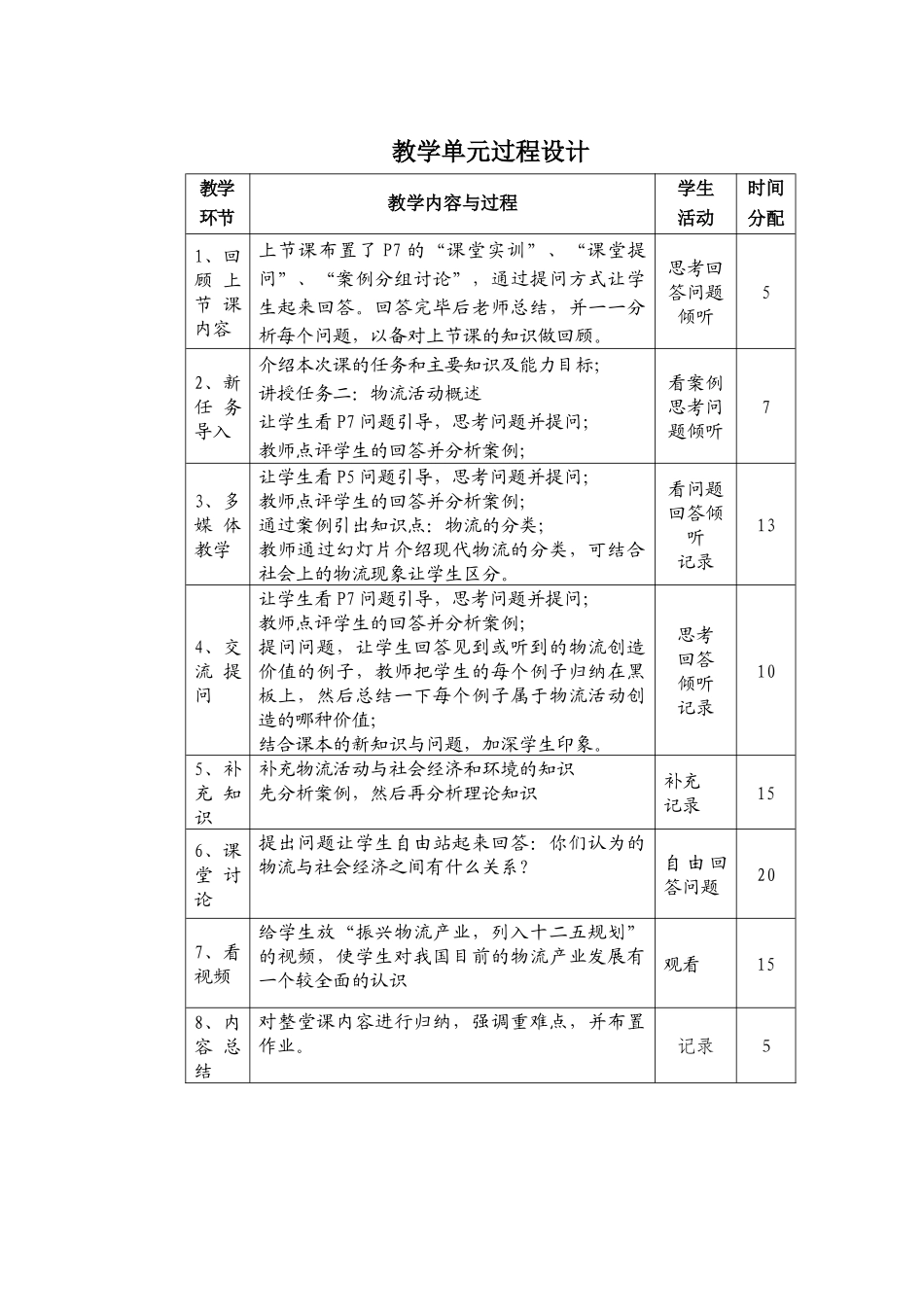 现代物流管理教学设计_第2页