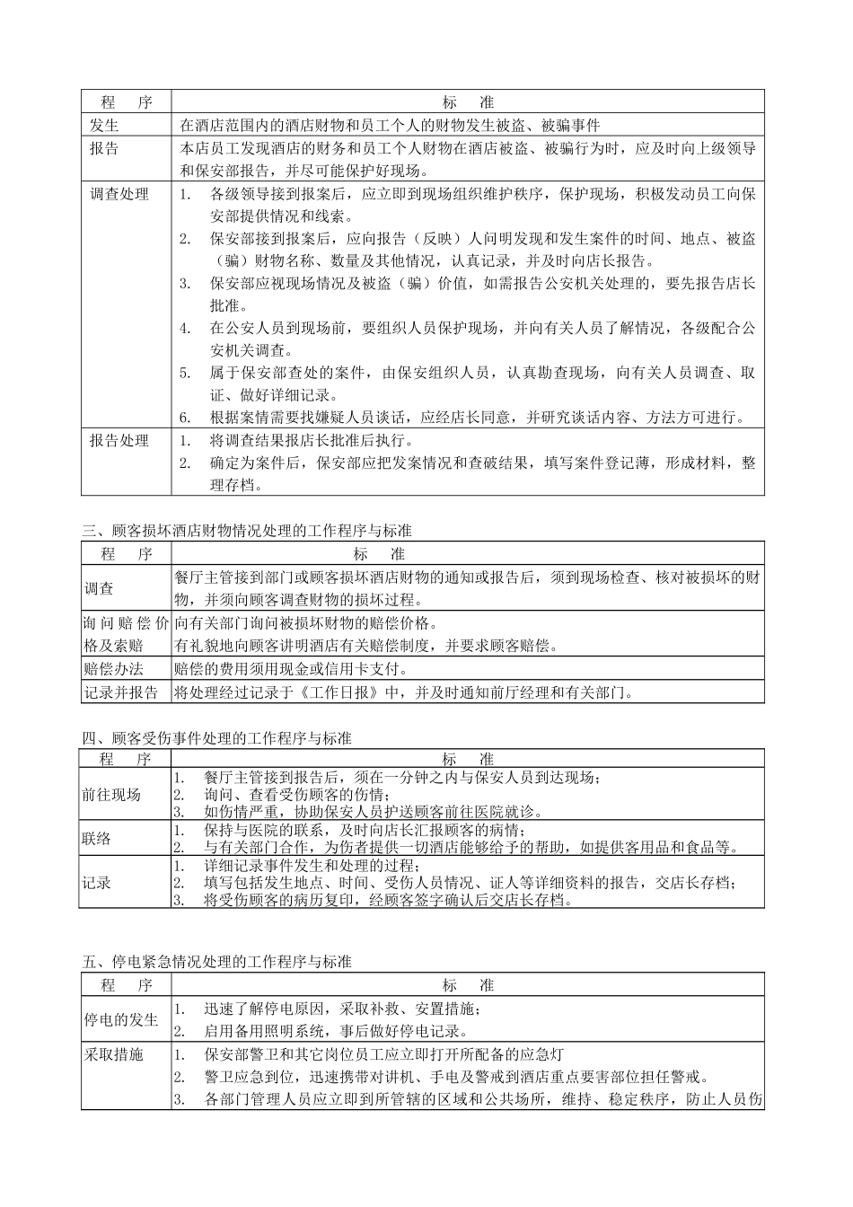 新中式酒店各类事件应急预案_第2页