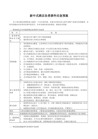 新中式酒店各类事件应急预案