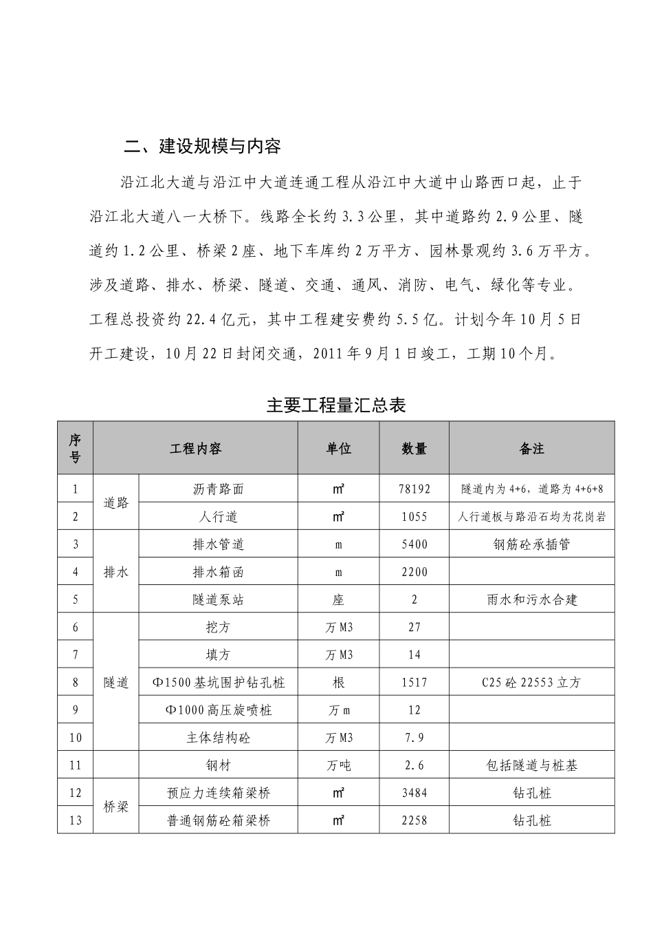 沿江北大道与沿江中大道连通工程南昌市某项目管理规划_第3页