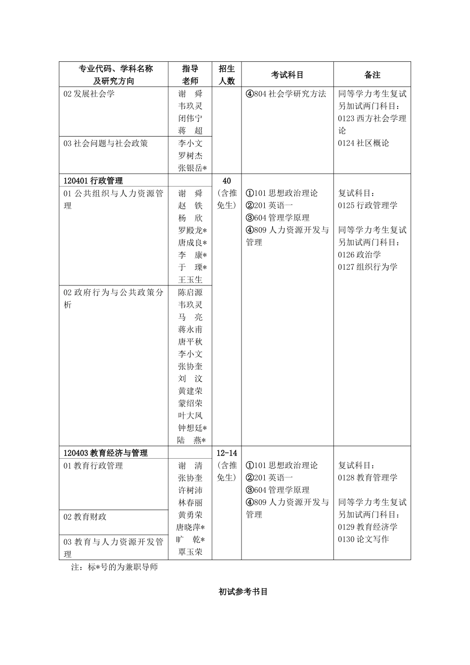 研究生复试科目、同等学力加试参考书目公共管理学院_第2页