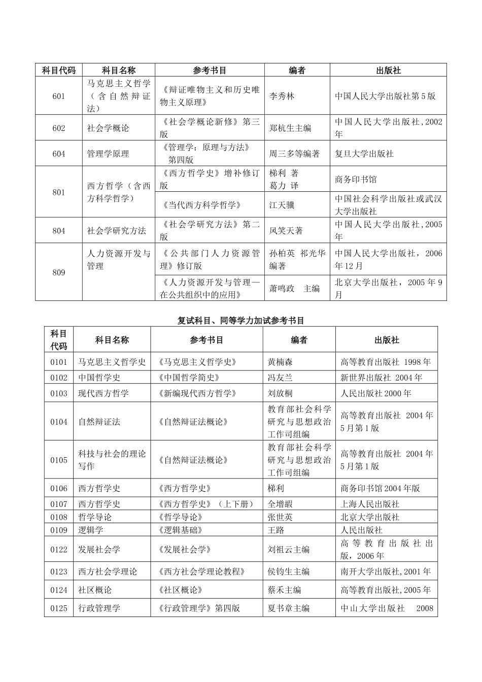 研究生复试科目、同等学力加试参考书目公共管理学院_第3页