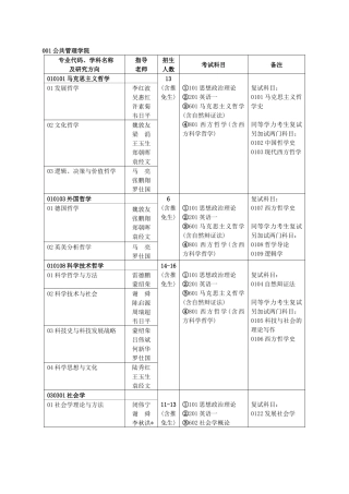 研究生复试科目、同等学力加试参考书目公共管理学院