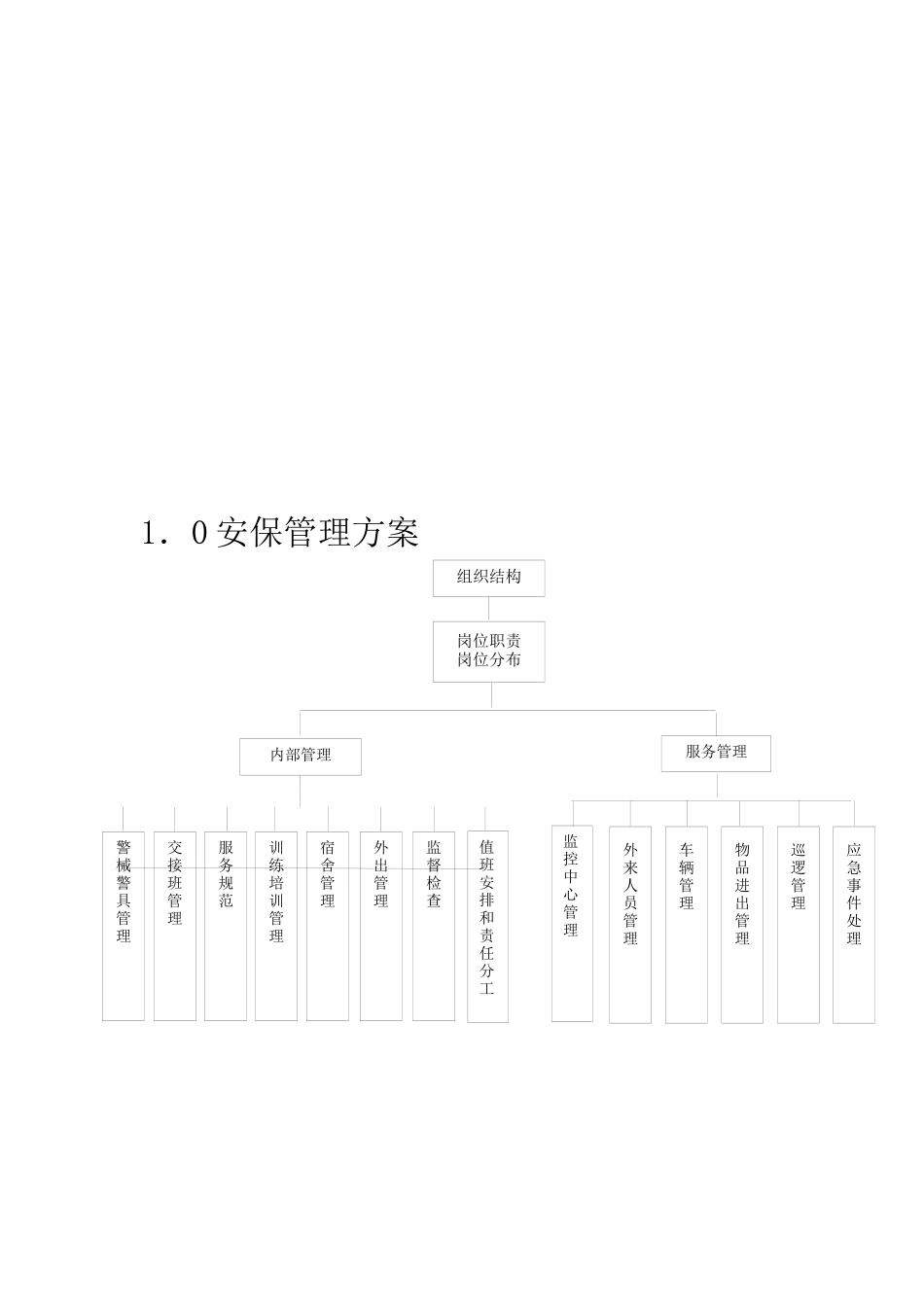 新亚物业管理有限公司安全管理手册_第2页