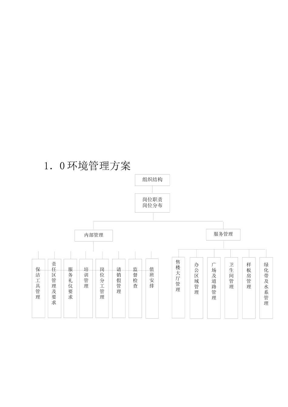 新亚物业管理有限公司环境管理手册_第2页