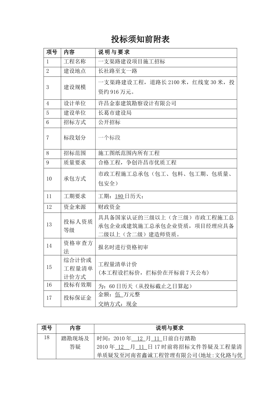 一支渠路建设工程项目施工招标文件_第3页