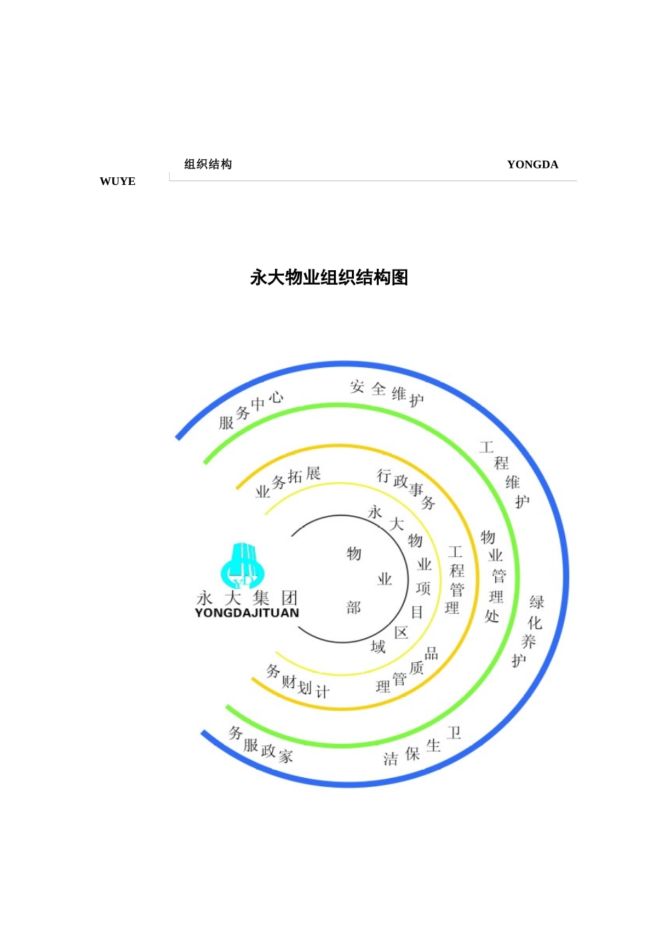 永大物业规章制度汇编_第2页