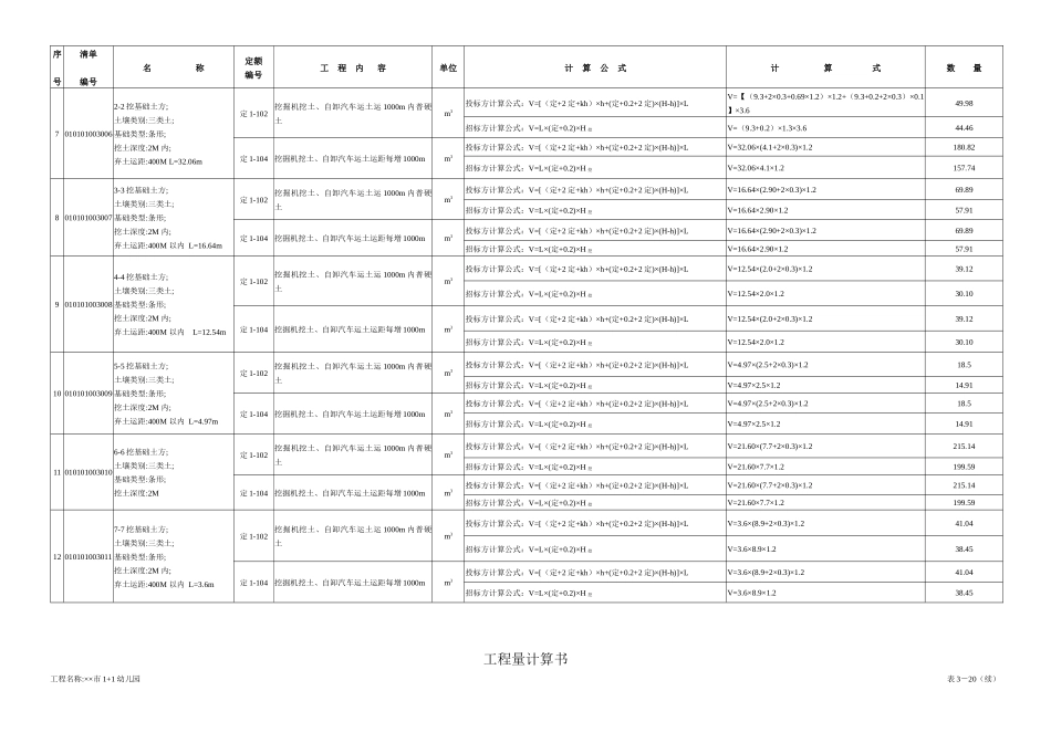 幼儿园建设项目工程量计算例子_第3页