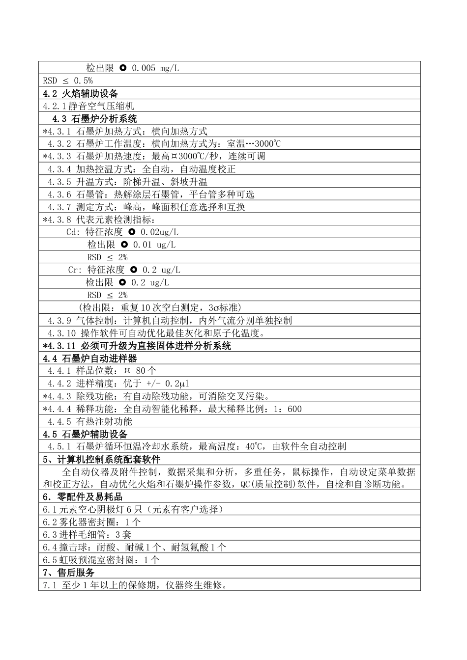 原子吸收分光光度计2台拟采购项目产品及详细技术参数和功能要求_第3页