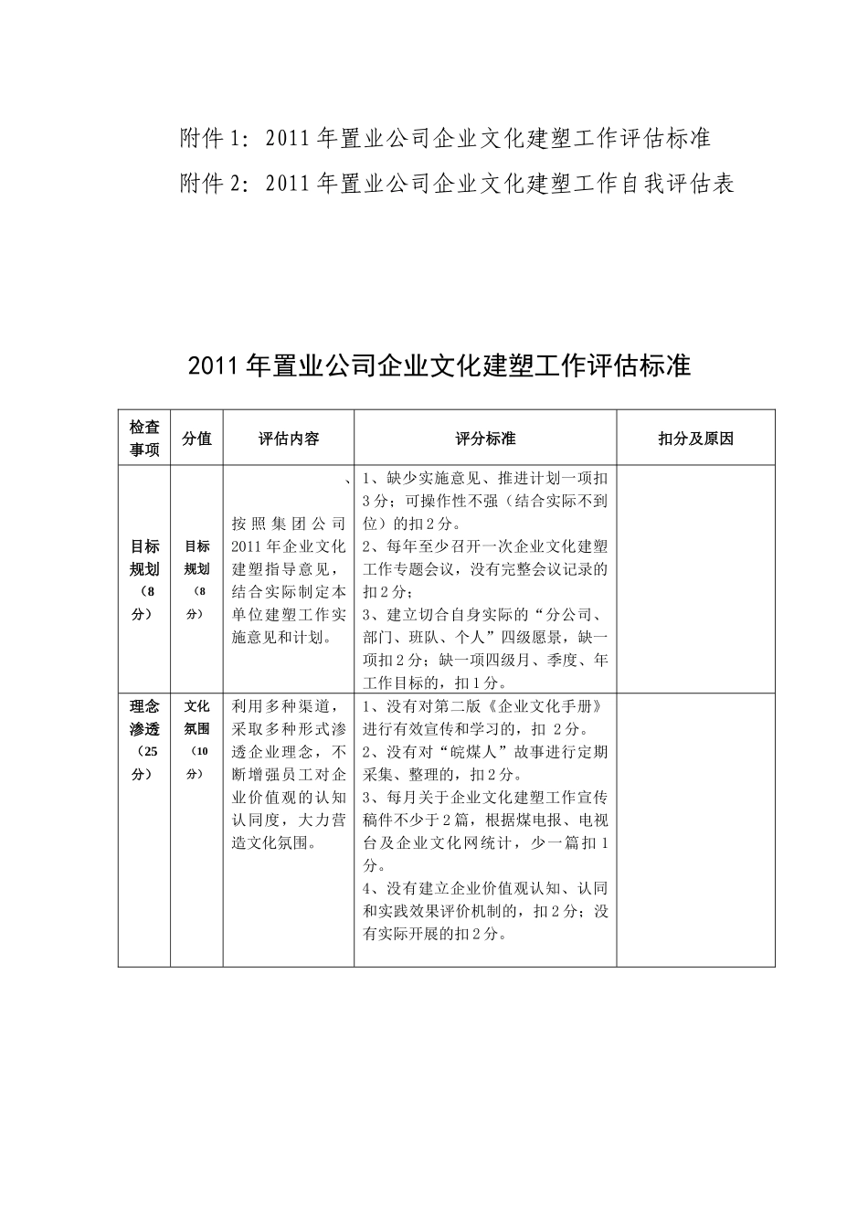 置业公司 企业文化建塑考核办法_第3页