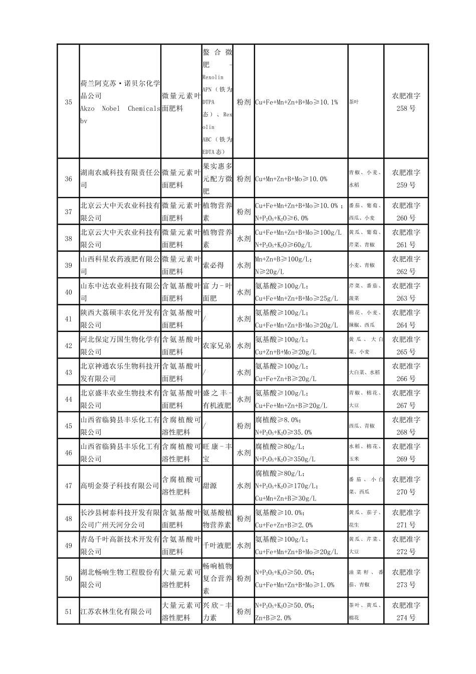 正式登记肥料产品基础信息梳理汇总_第3页