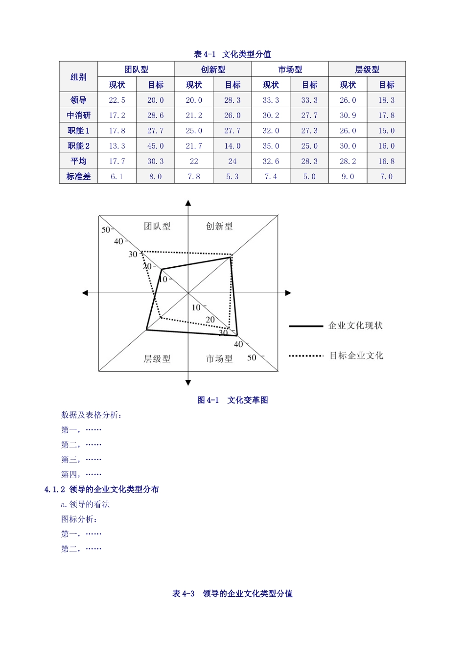 中消研市场研究公司企业文化测评及诊断报告_第2页