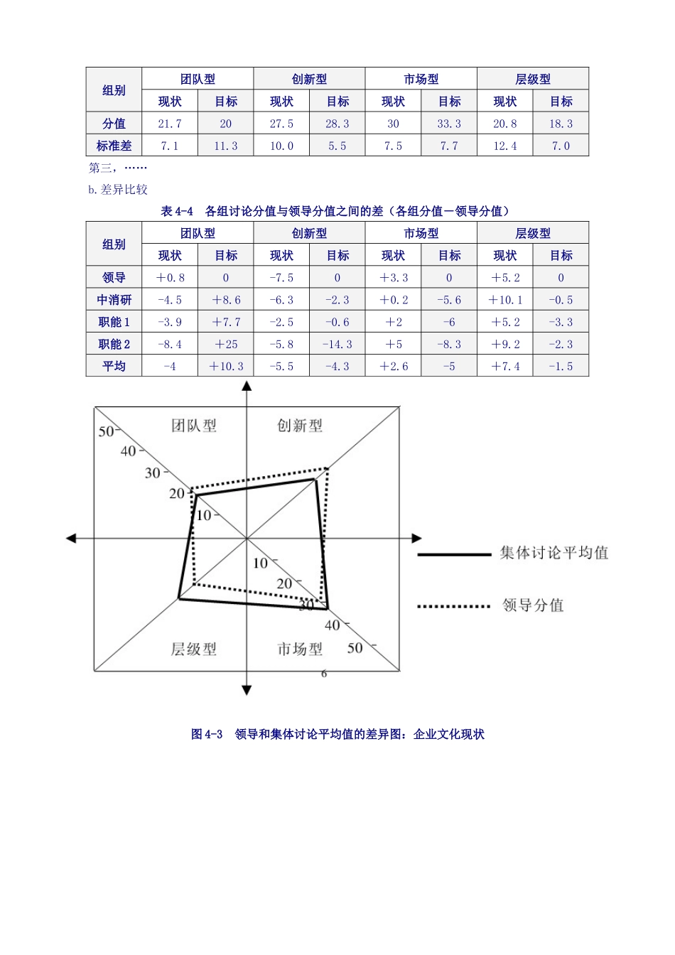 中消研市场研究公司企业文化测评及诊断报告_第3页
