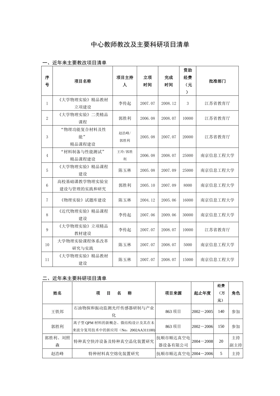 中心教师教改及主要科研项目清单_第1页