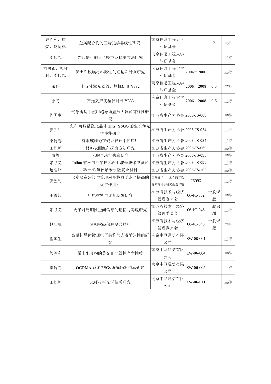 中心教师教改及主要科研项目清单_第3页